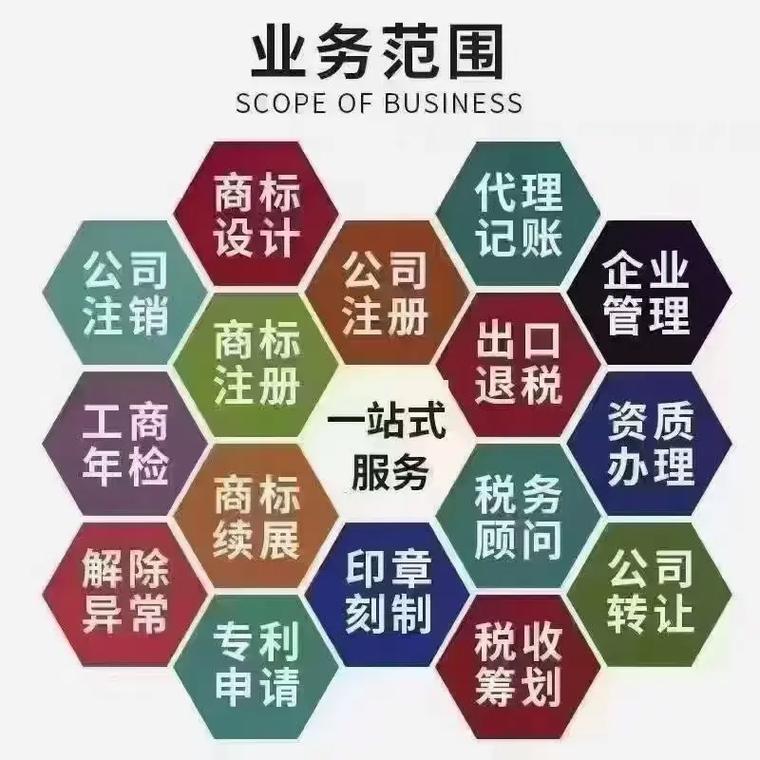 潜江代理记账